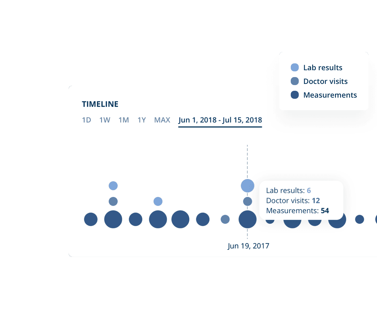 Healthcare software modernization