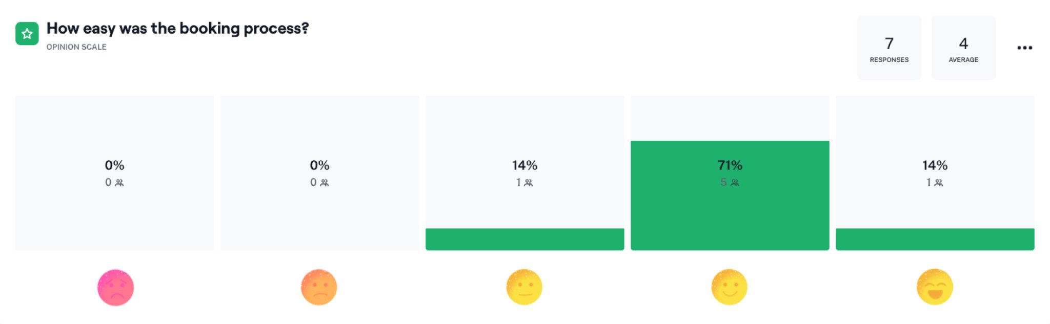Healthcare App Design: UX/UI Best Practices & Patient Experience