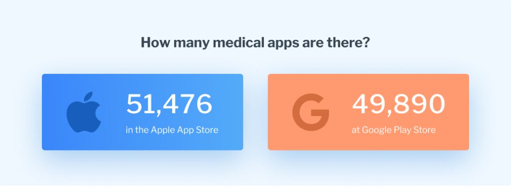 How to develop a medical app for doctors: everything you need to know
