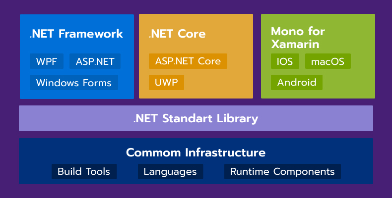 a-what-is-NET-framework