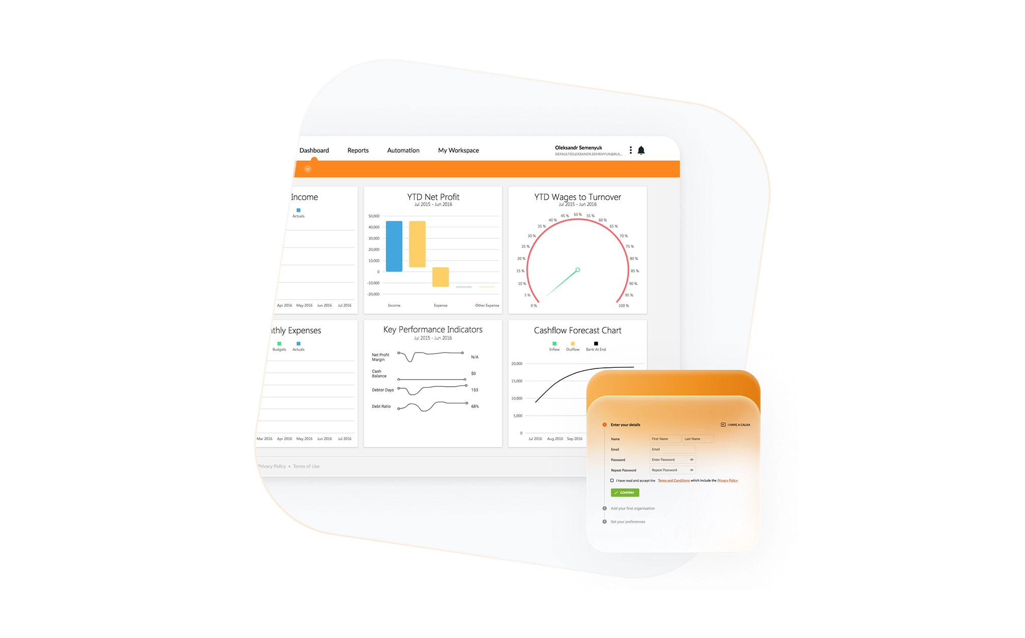 Our Java development process