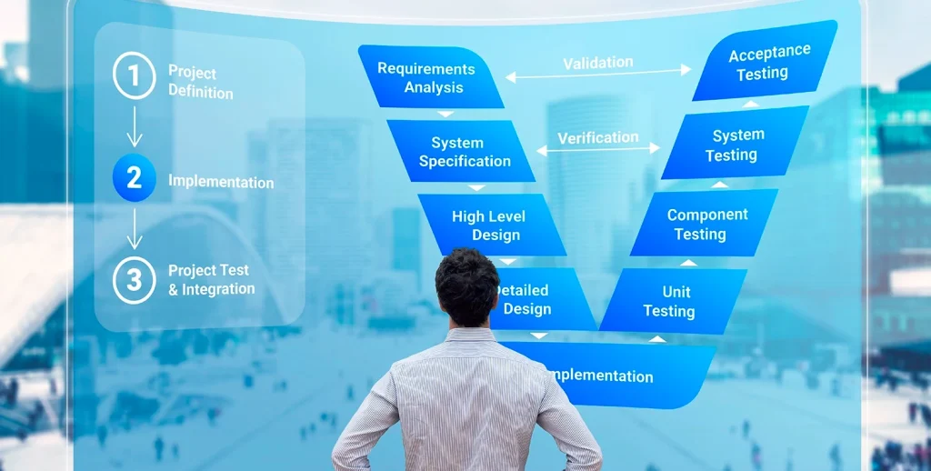 SDLC phases