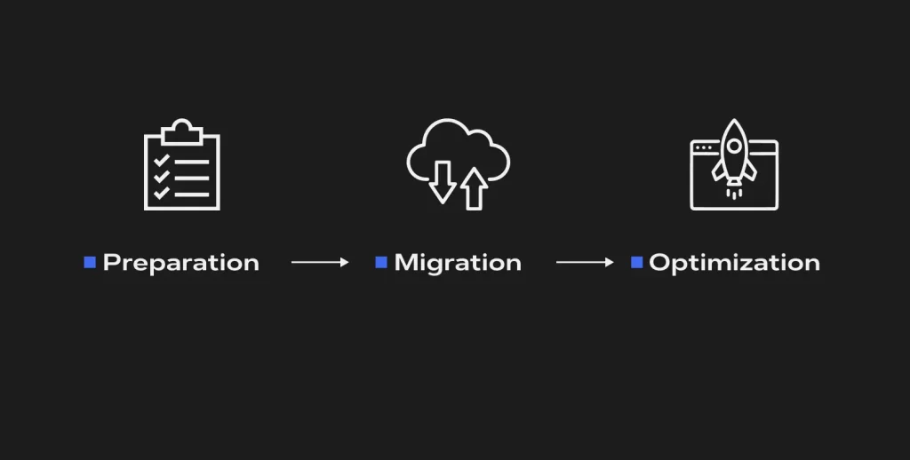 Application migration steps