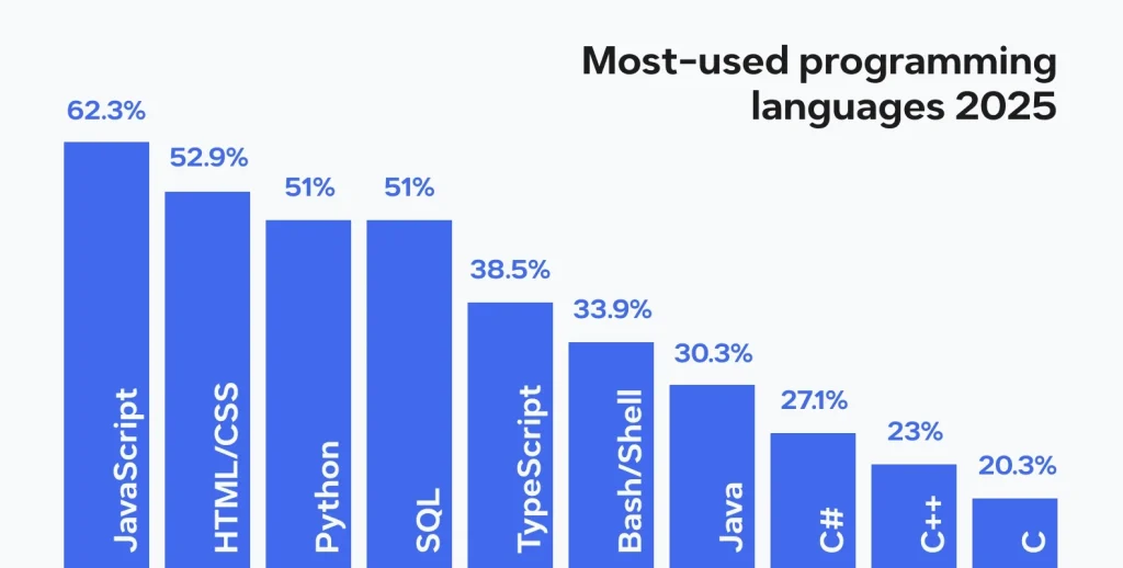 How to hire the best JavaScript developer 