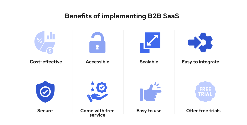 Benefits of B2B SaaS solutions