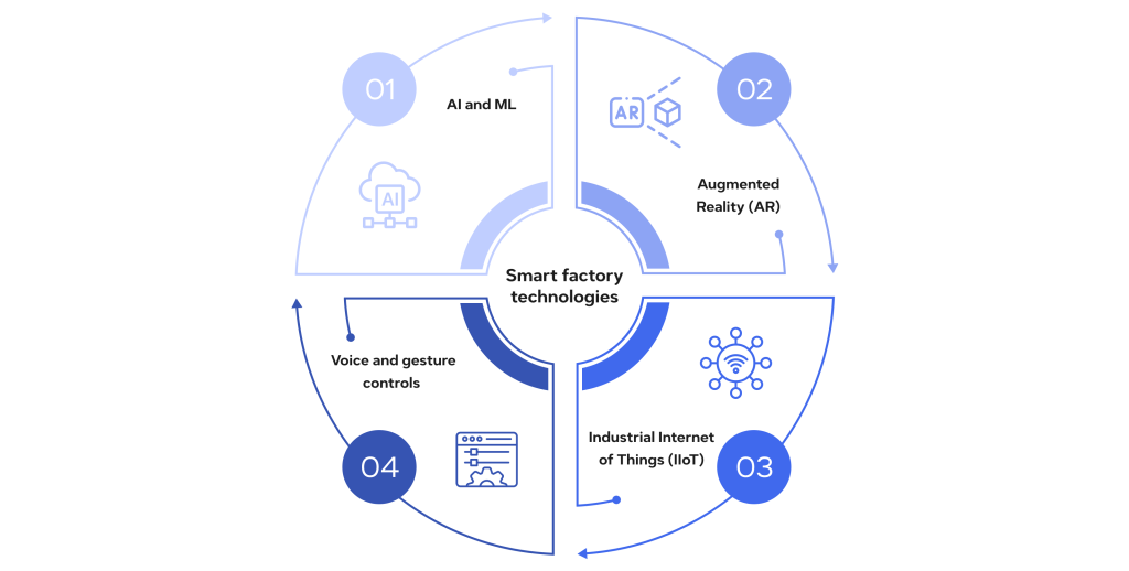 How HMI shapes the future of smart manufacturing