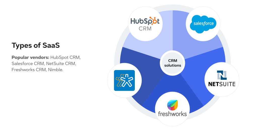 The most common types of SaaS for business