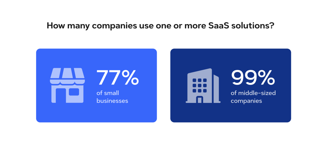 The most common types of SaaS for business
