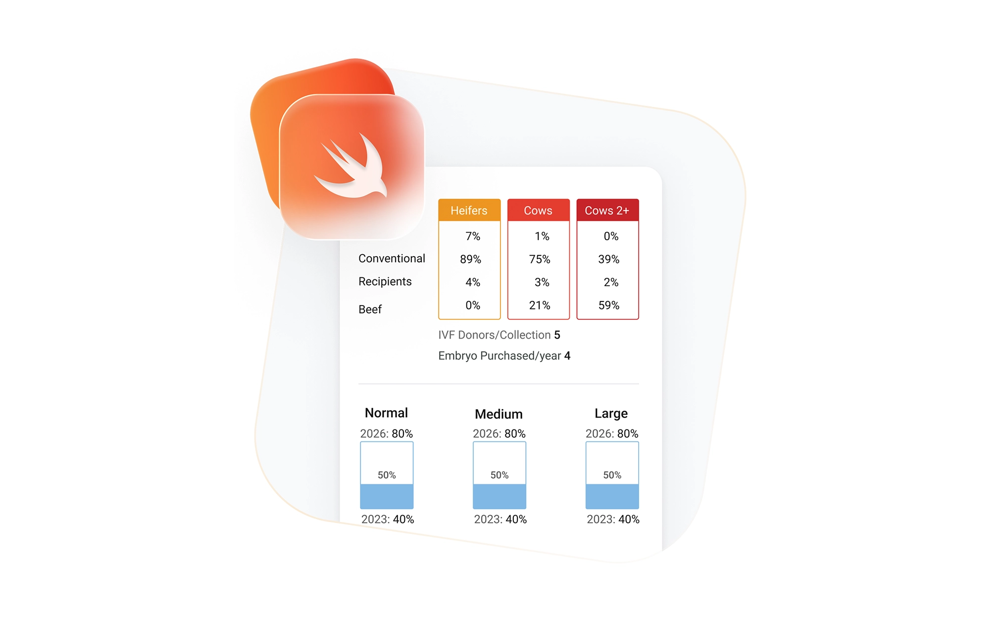What powers our Swift development services
