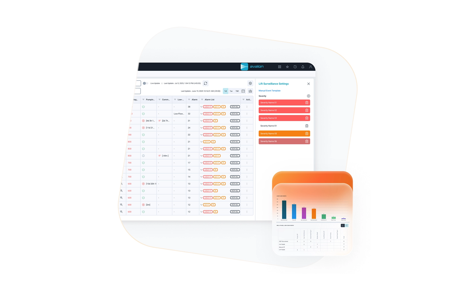 Our AWS development process