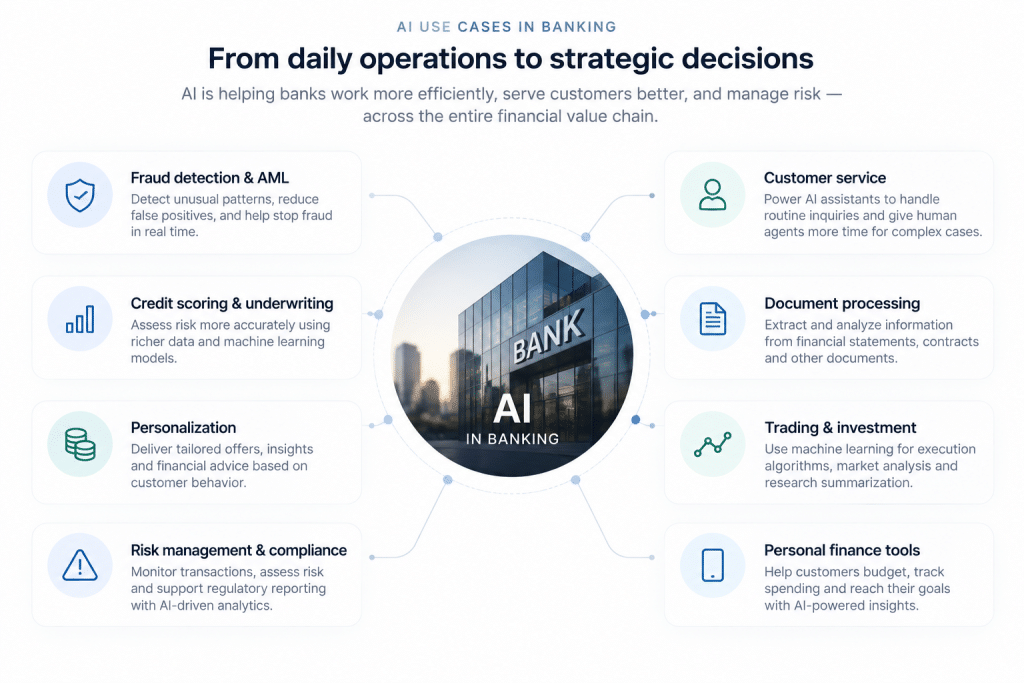 artificial intelligence in banking